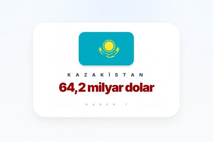 <p><span style="color:#B22222"><strong>5)&nbsp; KAZAKİSTAN</strong></span></p>
