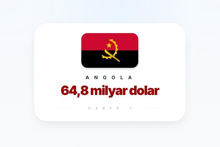 <p><span style="color:#B22222"><strong>4)&nbsp; ANGOLA</strong></span></p>
