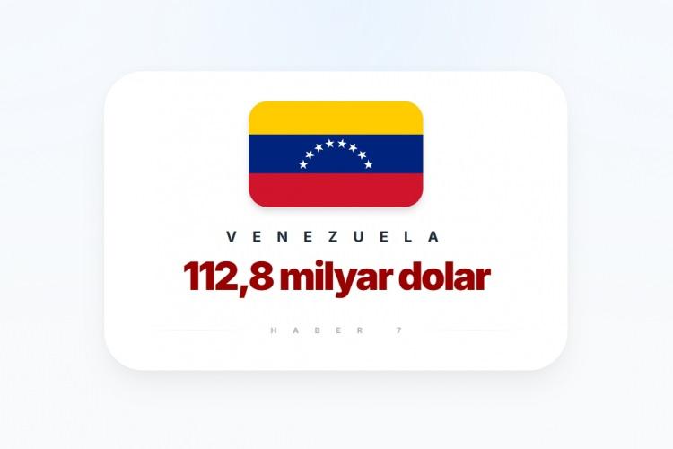<p><span style="color:#B22222"><strong>2)&nbsp; VENEZUELA</strong></span></p>
