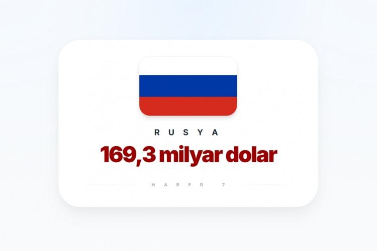 <p><span style="color:#B22222"><strong>1)&nbsp; RUSYA</strong></span></p>
