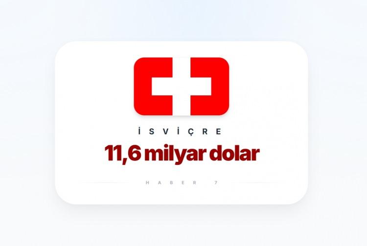 <p><strong><span style="color:#B22222">30)&nbsp; İSVİ&Ccedil;RE</span>&nbsp; (Gıda ihracatı rakamı)</strong></p>
