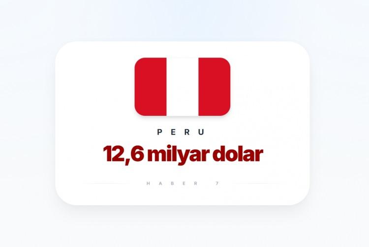 <p><span style="color:#B22222"><strong>29)&nbsp; PERU</strong></span></p>
