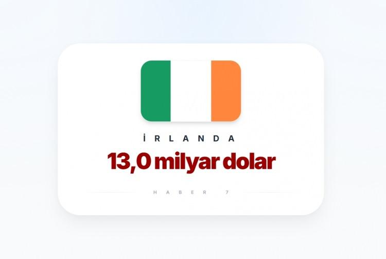 <p><span style="color:#B22222"><strong>28)&nbsp; İRLANDA</strong></span></p>

