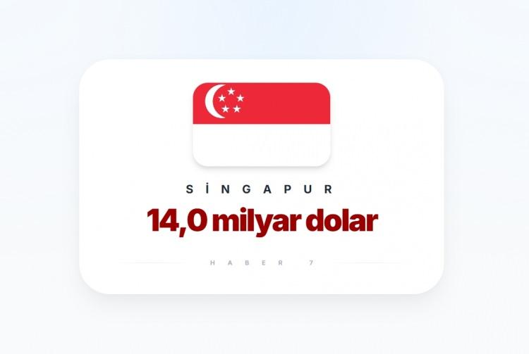 <p><span style="color:#B22222"><strong>25)&nbsp; SİNGAPUR</strong></span></p>
