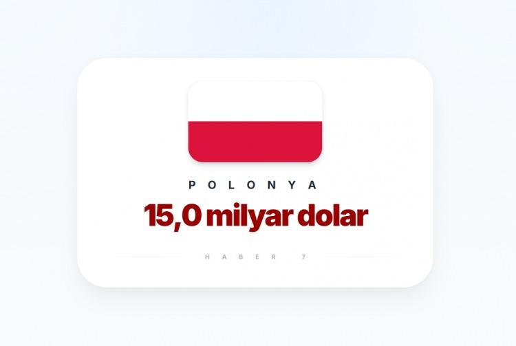 <p><span style="color:#B22222"><strong>23)&nbsp; POLONYA</strong></span></p>
