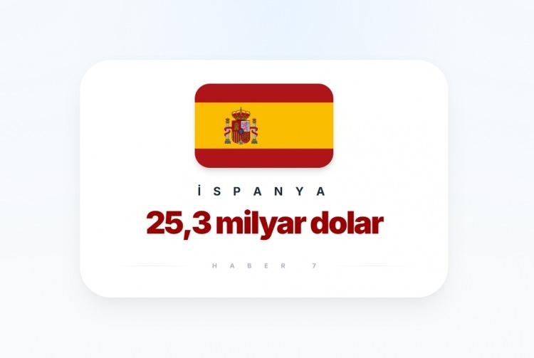 <p><span style="color:#B22222"><strong>21)&nbsp; İSPANYA</strong></span></p>
