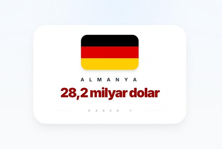 <p><span style="color:#B22222"><strong>19)&nbsp; ALMANYA</strong></span></p>
