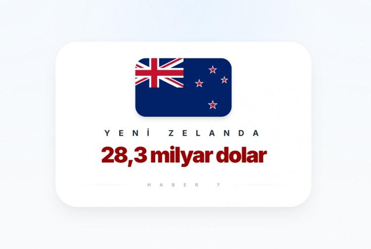 <p><span style="color:#B22222"><strong>18)&nbsp; YENİ ZELANDA&nbsp;</strong></span></p>
