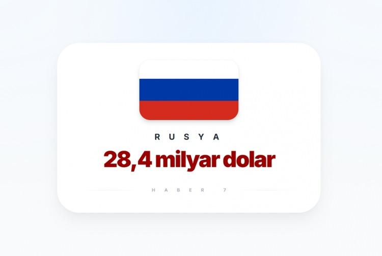 <p><span style="color:#B22222"><strong>17)&nbsp; RUSYA</strong></span></p>
