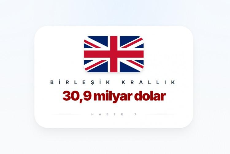 <p><span style="color:#B22222"><strong>15)&nbsp; İNGİLTERE</strong></span></p>
