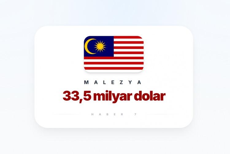 <p><span style="color:#B22222"><strong>13)&nbsp; MALEZYA</strong></span></p>
