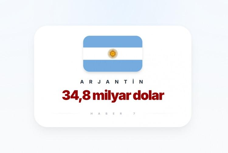 <p><span style="color:#B22222"><strong>12)&nbsp; ARJANTİN</strong></span></p>
