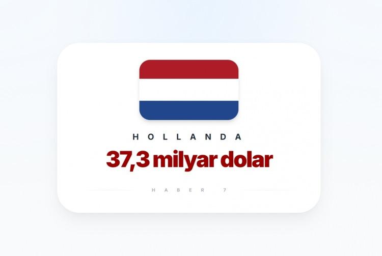 <p><span style="color:#B22222"><strong>11)&nbsp; HOLLANDA</strong></span></p>
