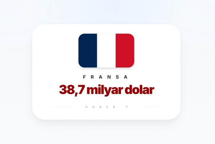 <p><span style="color:#B22222"><strong>10)&nbsp; FRANSA</strong></span></p>
