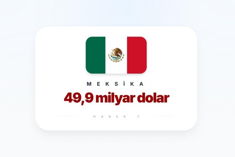 <p><span style="color:#B22222"><strong>5) MEKSİKA</strong></span></p>
