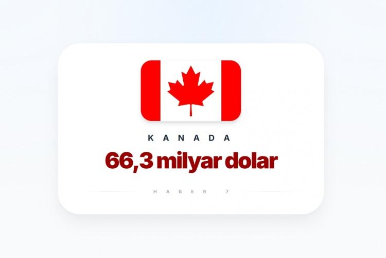 <p><span style="color:#B22222"><strong>4) KANADA</strong></span></p>
