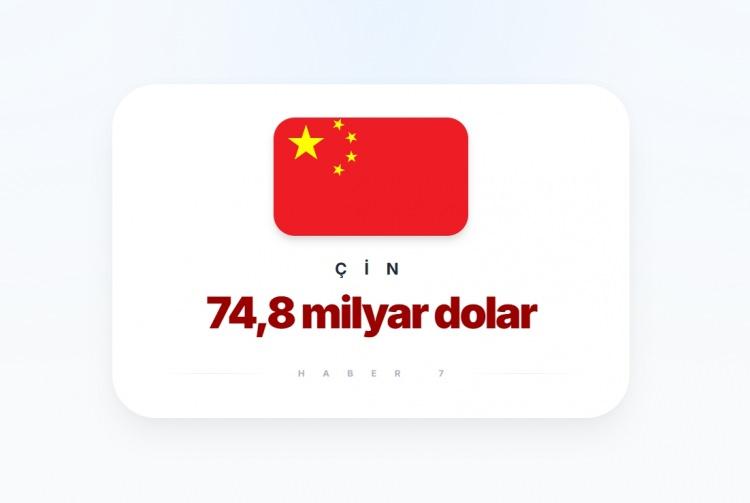 <p><span style="color:#B22222"><strong>3)&nbsp; &Ccedil;İN</strong></span></p>
