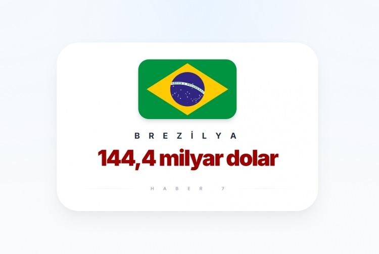 <p><span style="color:#B22222"><strong>2)&nbsp; BREZİLYA</strong></span></p>
