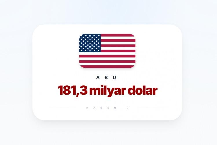 <p><span style="color:#B22222"><strong>1)&nbsp; ABD</strong></span></p>
