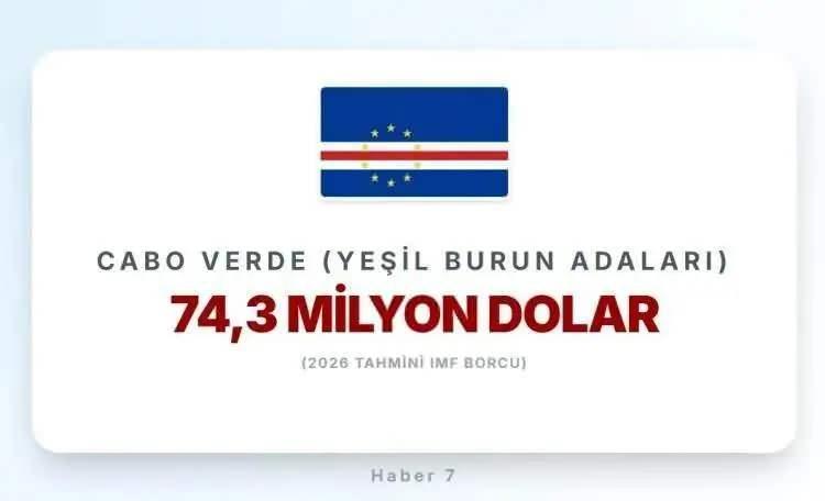 <p><span style="color:inherit"><strong><span style="color:rgb(178, 34, 34)">YEŞİL BURUN ADALARI</span>&nbsp; |&nbsp; AFRİKA &Uuml;LKESİ</strong></span></p>

<p>&nbsp;</p>
