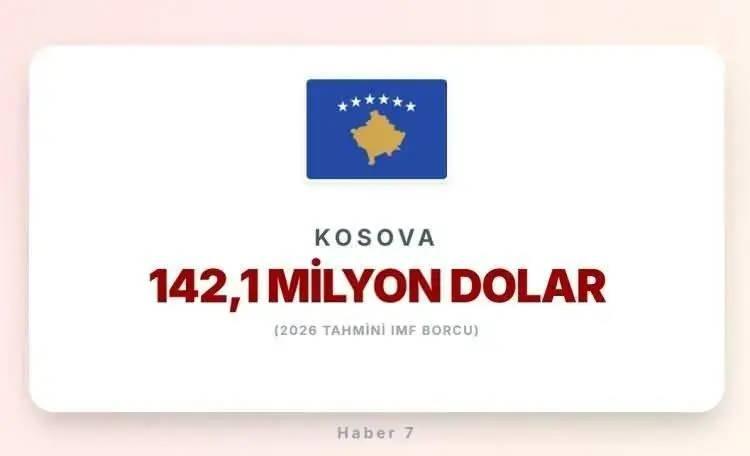 <p><strong>KOSOVA</strong></p>
