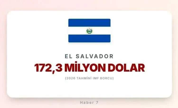<p><span style="color:rgb(178, 34, 34)"><strong>EL SALVADOR</strong></span></p>

<p>&nbsp;</p>

