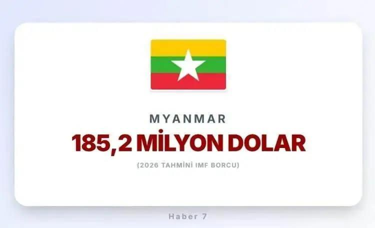 <p><span style="color:inherit"><span style="color:rgb(178, 34, 34)"><strong>MYNMAR</strong></span></span></p>

<p>&nbsp;</p>
