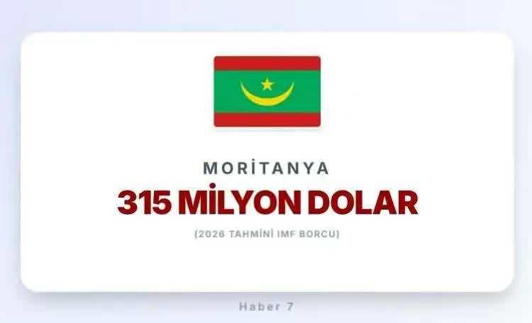 <p><span style="color:inherit"><span style="color:inherit"><span style="color:rgb(178, 34, 34)"><strong>42)&nbsp; MORİTANYA</strong></span></span></span></p>

<p><span style="color:inherit">&nbsp;</span></p>

<p>&nbsp;</p>
