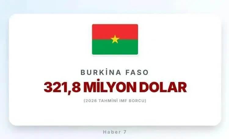 <p><span style="color:inherit"><span style="color:rgb(178, 34, 34)"><strong>41)&nbsp; BURKİNA FASO</strong></span></span></p>

<p>&nbsp;</p>
