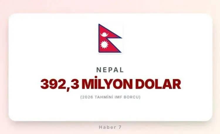 <p><span style="color:inherit"><span style="color:rgb(178, 34, 34)"><strong>35)&nbsp; NEPAL</strong></span></span></p>

<p>&nbsp;</p>
