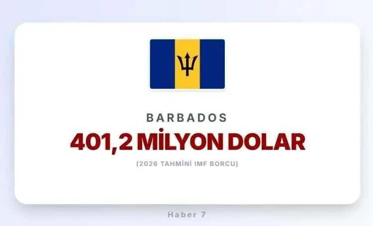 <p><span style="color:inherit"><span style="color:rgb(178, 34, 34)"><strong>34)&nbsp; BARBADOS</strong></span></span></p>

<p>&nbsp;</p>

