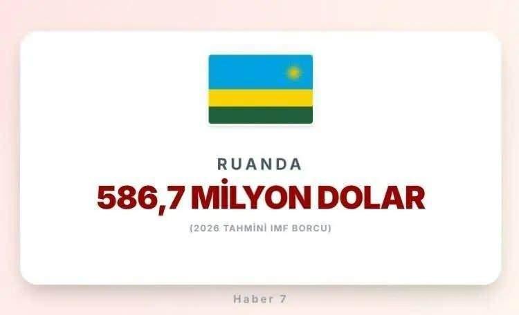 <p><span style="color:inherit"><span style="color:rgb(178, 34, 34)"><strong>27)&nbsp; RUANDA</strong></span></span></p>

<p>&nbsp;</p>
