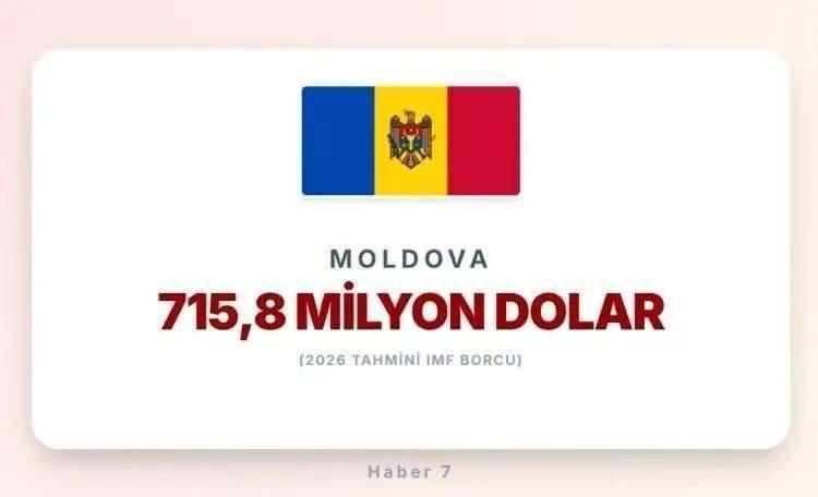 <p><span style="color:inherit"><span style="color:rgb(178, 34, 34)"><strong>23)&nbsp; MOLDOVA</strong></span></span></p>

<p>&nbsp;</p>
