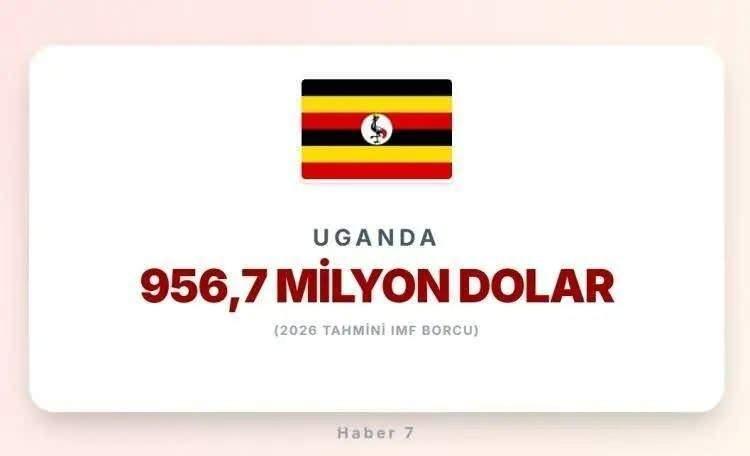 <p><span style="color:inherit"><span style="color:rgb(178, 34, 34)"><strong>19)&nbsp; UGANDA</strong></span></span></p>

<p>&nbsp;</p>
