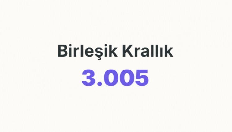 <p><span style="color:#B22222"><strong>BİRLEŞİK KRALLIK&nbsp;</strong></span></p>
