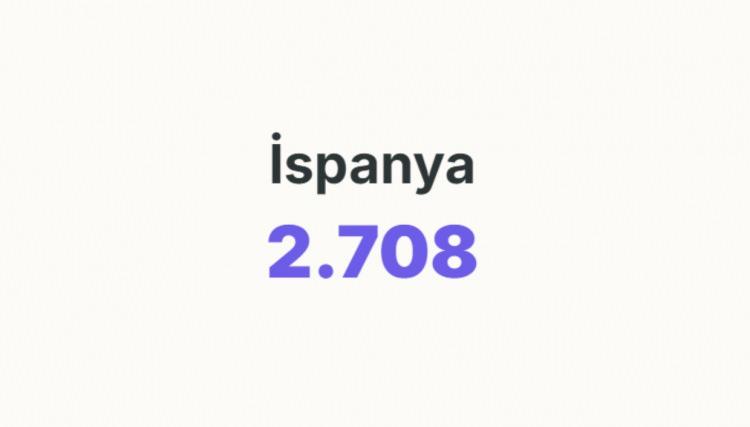 <p><span style="color:#B22222"><strong>İSPANYA</strong></span></p>
