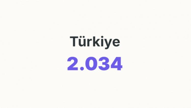 <p><span style="color:#B22222"><strong>T&Uuml;RKİYE</strong></span></p>
