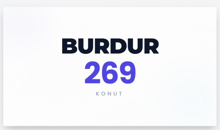 <p><span style="color:#B22222"><strong>BURDUR&nbsp;</strong></span></p>
