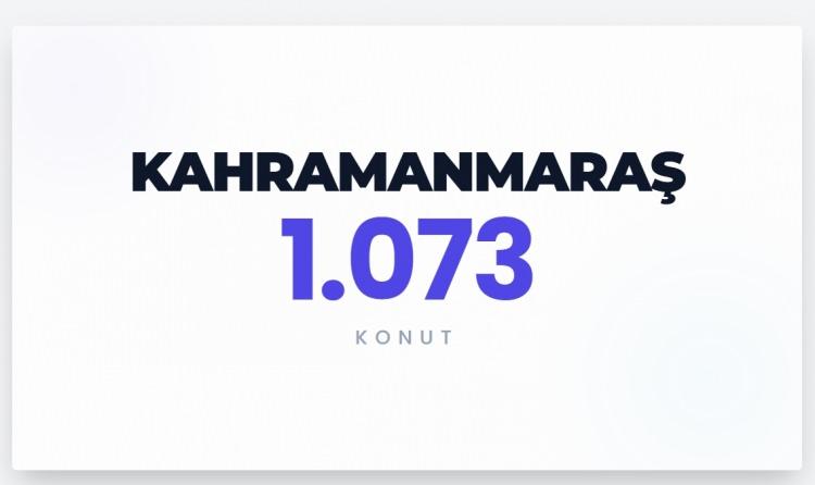 <p><span style="color:#B22222"><strong>KAHRAMANMARAŞ&nbsp;</strong></span></p>
