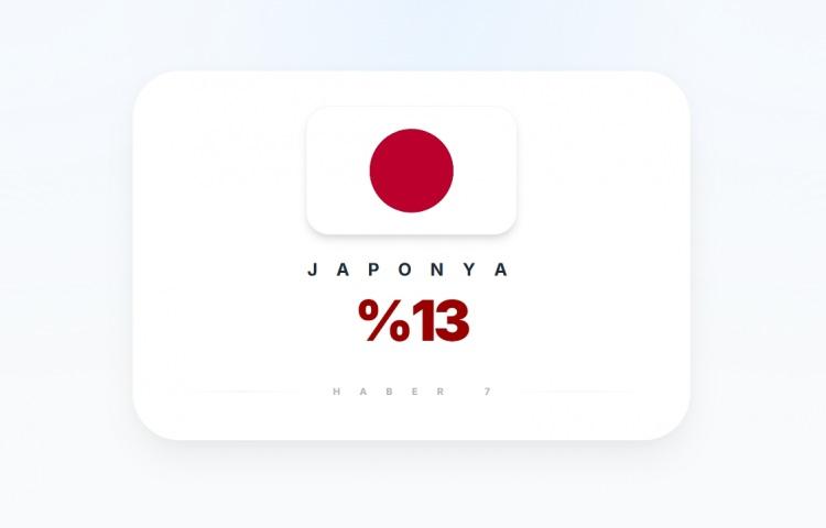 <p><span style="color:#B22222"><strong>JAPONYA</strong></span></p>
