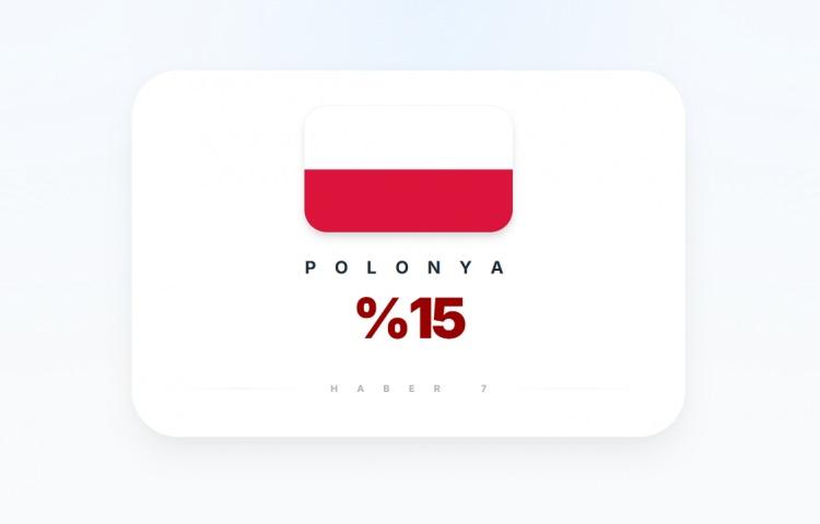 <p><span style="color:#B22222"><strong>POLONYA</strong></span></p>
