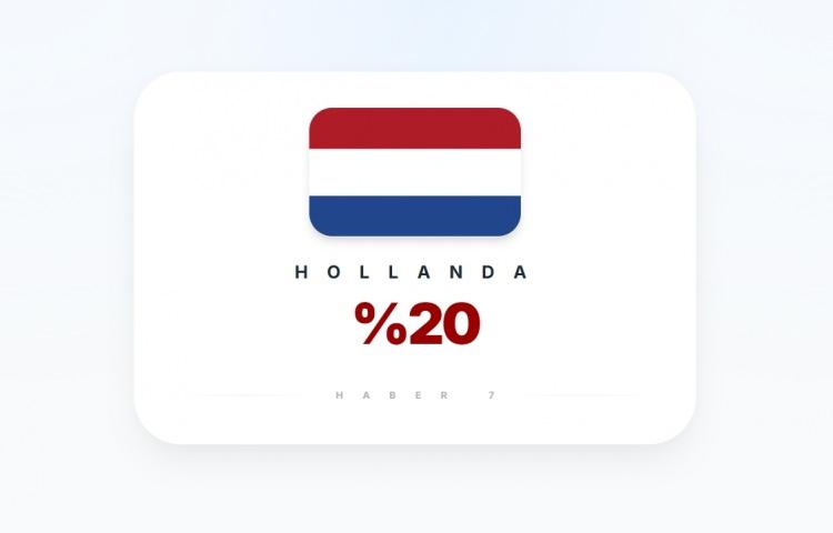 <p><span style="color:#B22222"><strong>HOLLANDA</strong></span></p>
