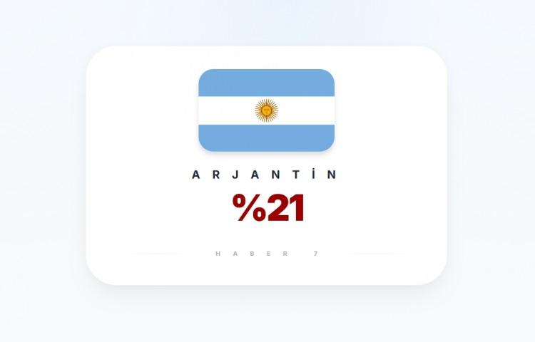 <p><span style="color:#B22222"><strong>ARJANTİN</strong></span></p>
