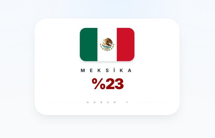 <p><span style="color:#B22222"><strong>MEKSİKA</strong></span></p>
