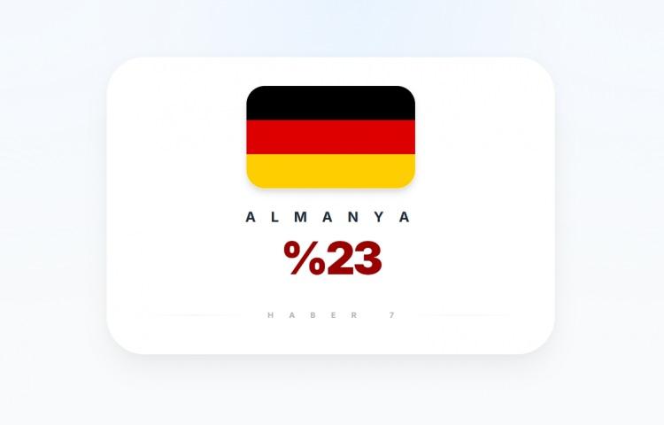 <p><span style="color:#B22222"><strong>ALMANYA</strong></span></p>

