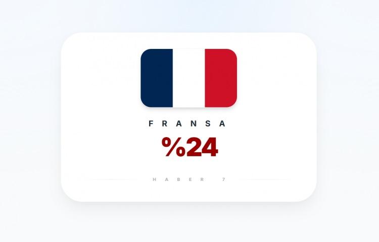 <p><span style="color:#B22222"><strong>FRANSA</strong></span></p>
