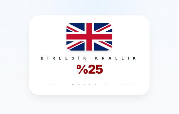 <p><span style="color:#B22222"><strong>BİRLEŞİK KRALLIK</strong></span></p>
