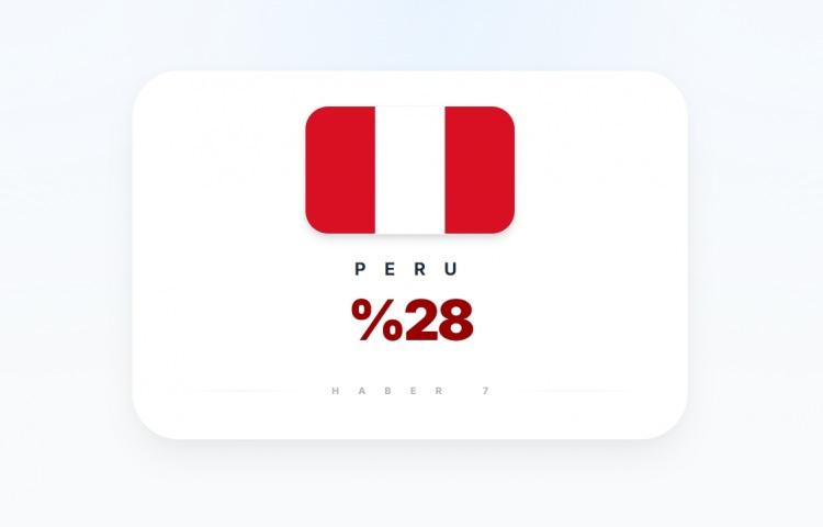 <p><span style="color:#B22222"><strong>PERU</strong></span></p>
