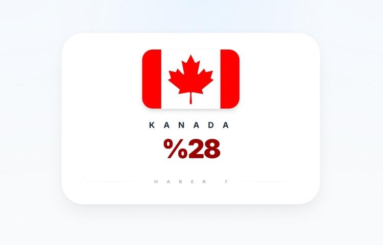 <p><span style="color:#B22222"><strong>KANADA</strong></span></p>

