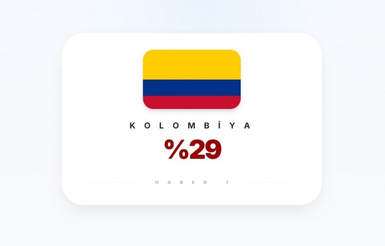 <p><span style="color:#B22222"><strong>KOLOMBİYA</strong></span></p>
